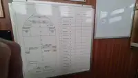 पुरवठा जहाज विक्रीसाठी